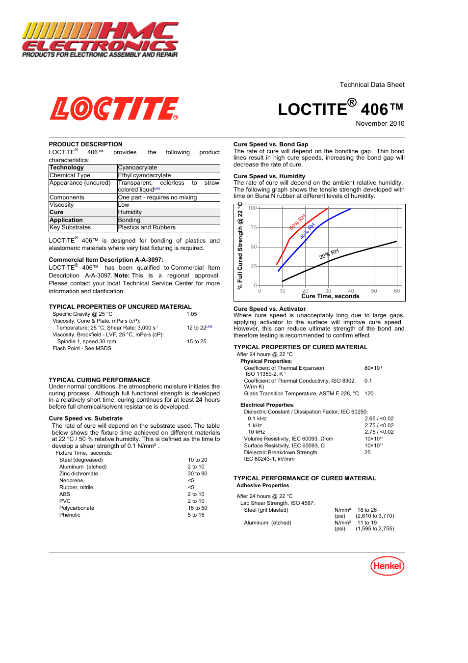 HMC Electronics 40640 Loctite 406 Prism Instant Adhesive, Surface Insensitive, Wicking Grade User Manual | 3 pages