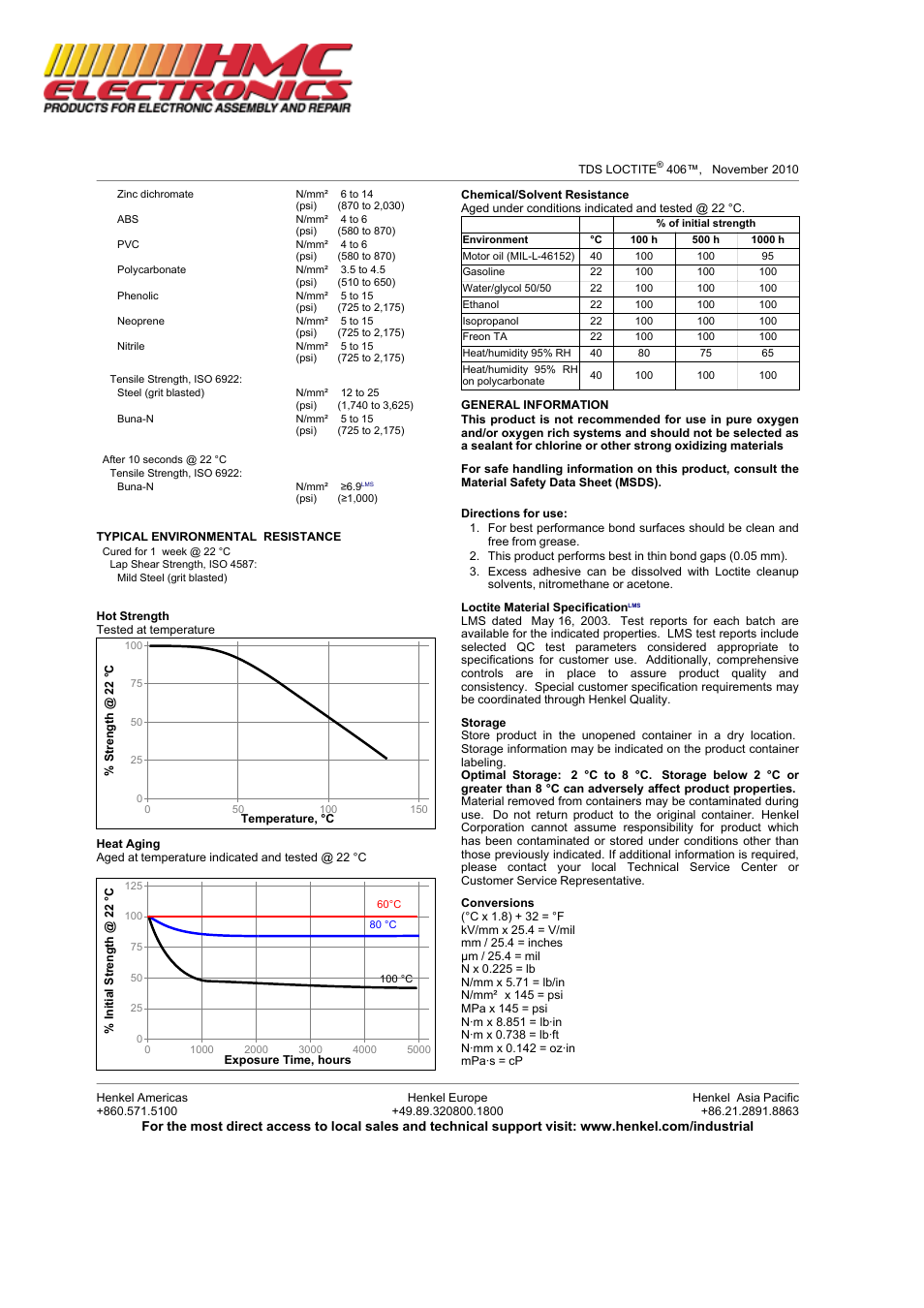 HMC Electronics 40640 Loctite 406 Prism Instant Adhesive, Surface Insensitive, Wicking Grade User Manual | Page 2 / 3