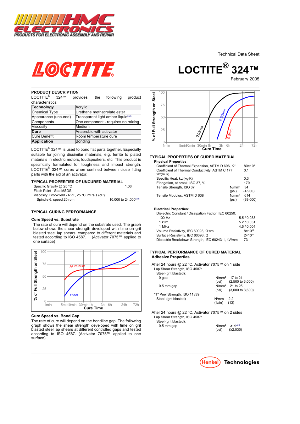 HMC Electronics 32430 Loctite 324 Speedbonder, High Impact Adhesive User Manual | 3 pages