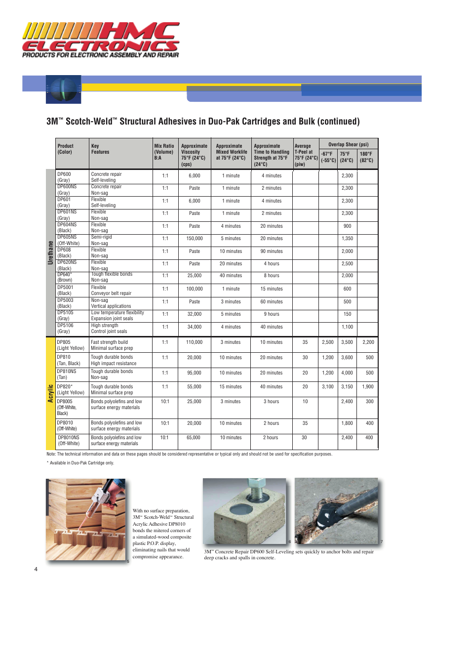 Scotch-weld | HMC Electronics DP100 3M DP-100 Scotch-Weld Epoxy Adhesive User Manual | Page 4 / 10