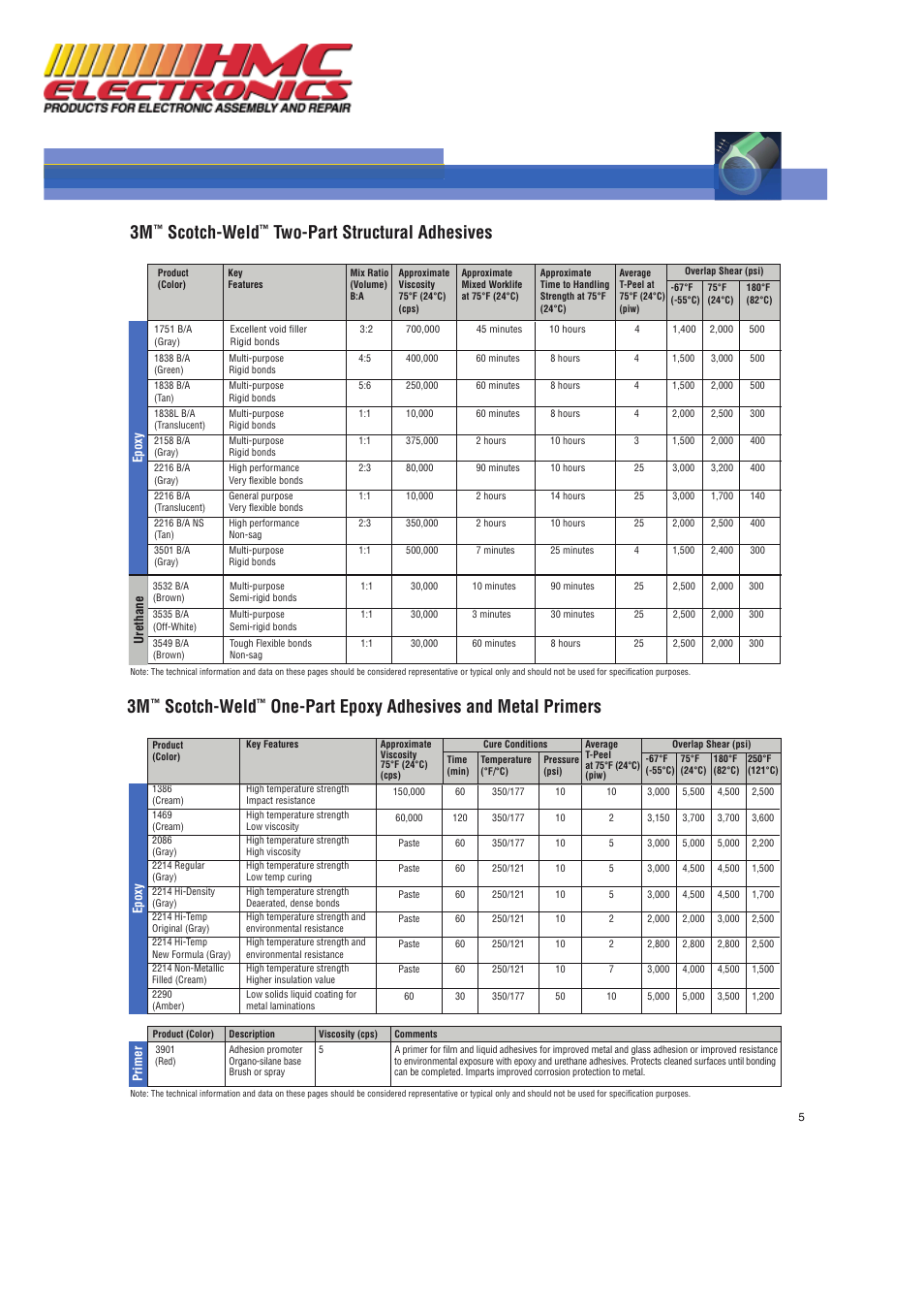 Scotch-weld, One-part epoxy adhesives and metal primers, Two-part structural adhesives | HMC Electronics DP100 3M DP-100 Scotch-Weld Epoxy Adhesive User Manual | Page 5 / 10