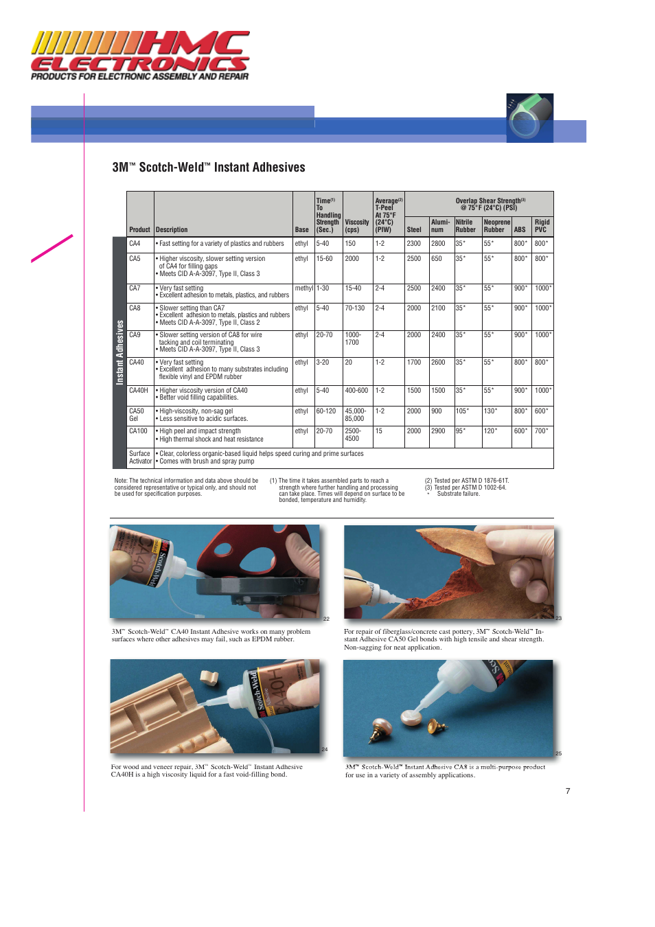 Scotch-weld, Instant adhesives | HMC Electronics DP100 3M DP-100 Scotch-Weld Epoxy Adhesive User Manual | Page 7 / 10