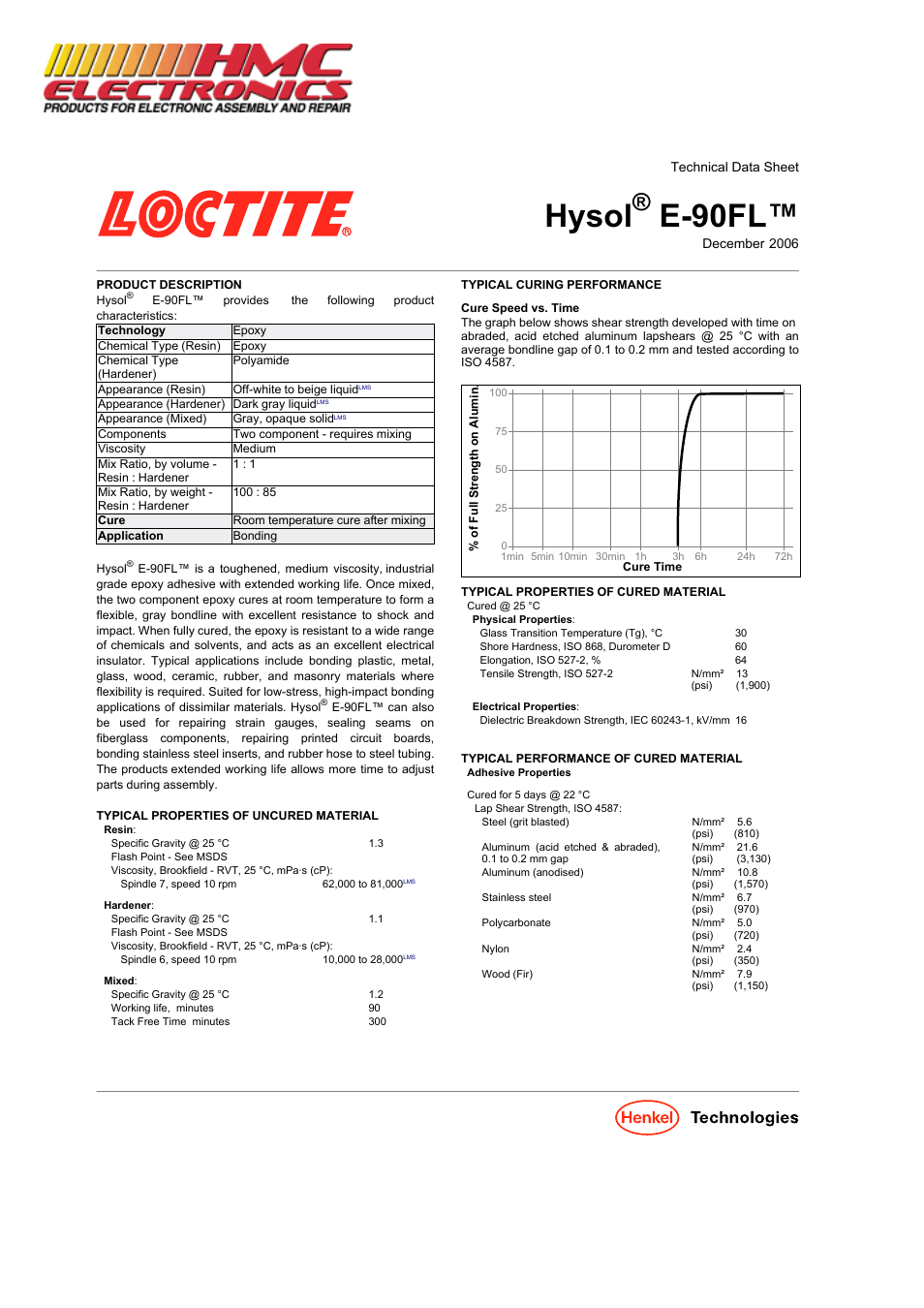 HMC Electronics 29309 Loctite E-90FL Hysol 2-Part Epoxy Adhesive, Flexible, High Performance User Manual | 3 pages