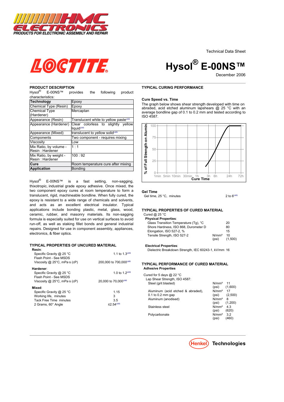 HMC Electronics 29294 Loctite E-00NS Hysol 2-Part Epoxy Adhesive, Non-Sag, Fast Setting User Manual | 3 pages