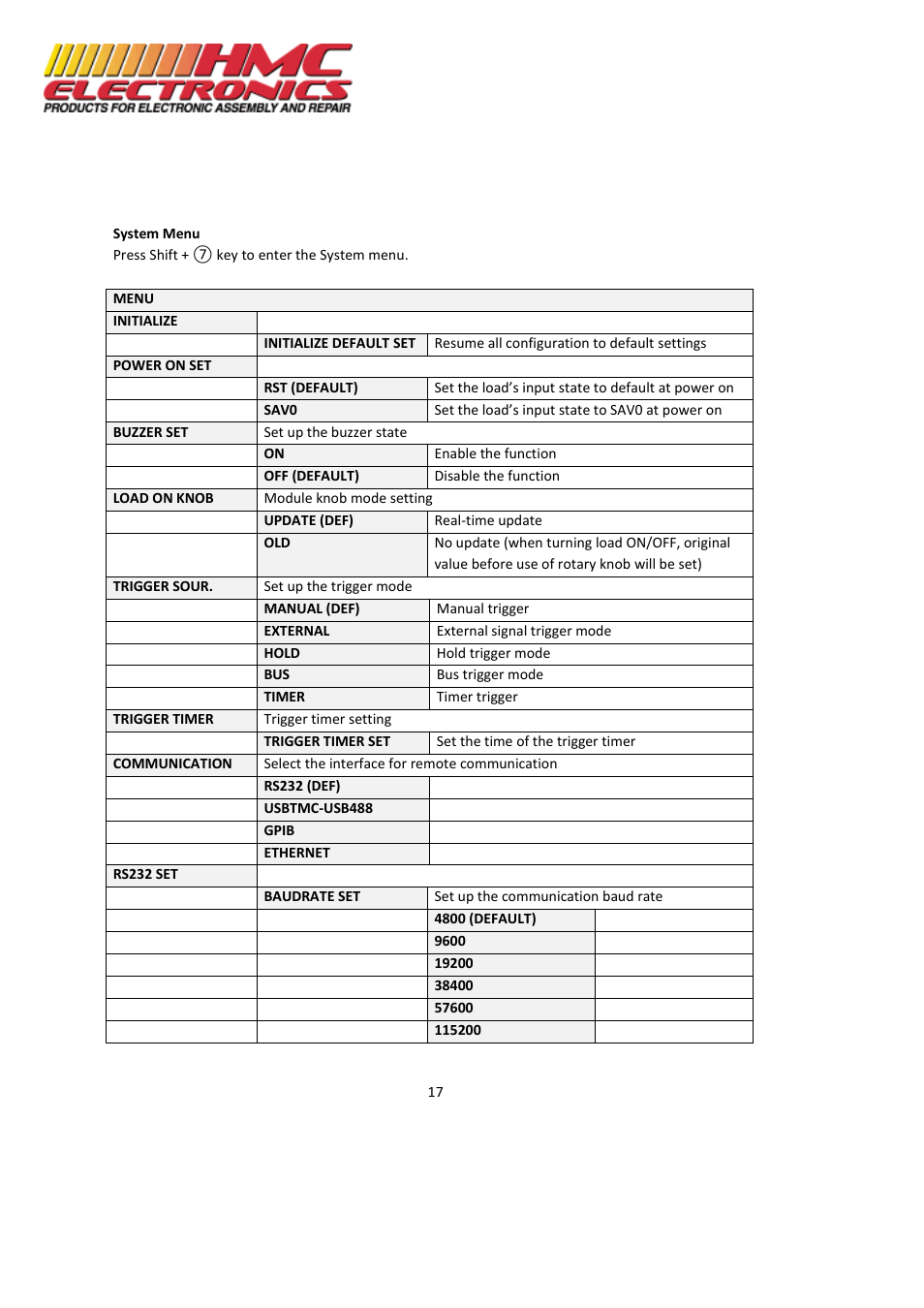 HMC Electronics MDL Series BK Precision DC Electronic Load System Module User Manual | Page 17 / 80