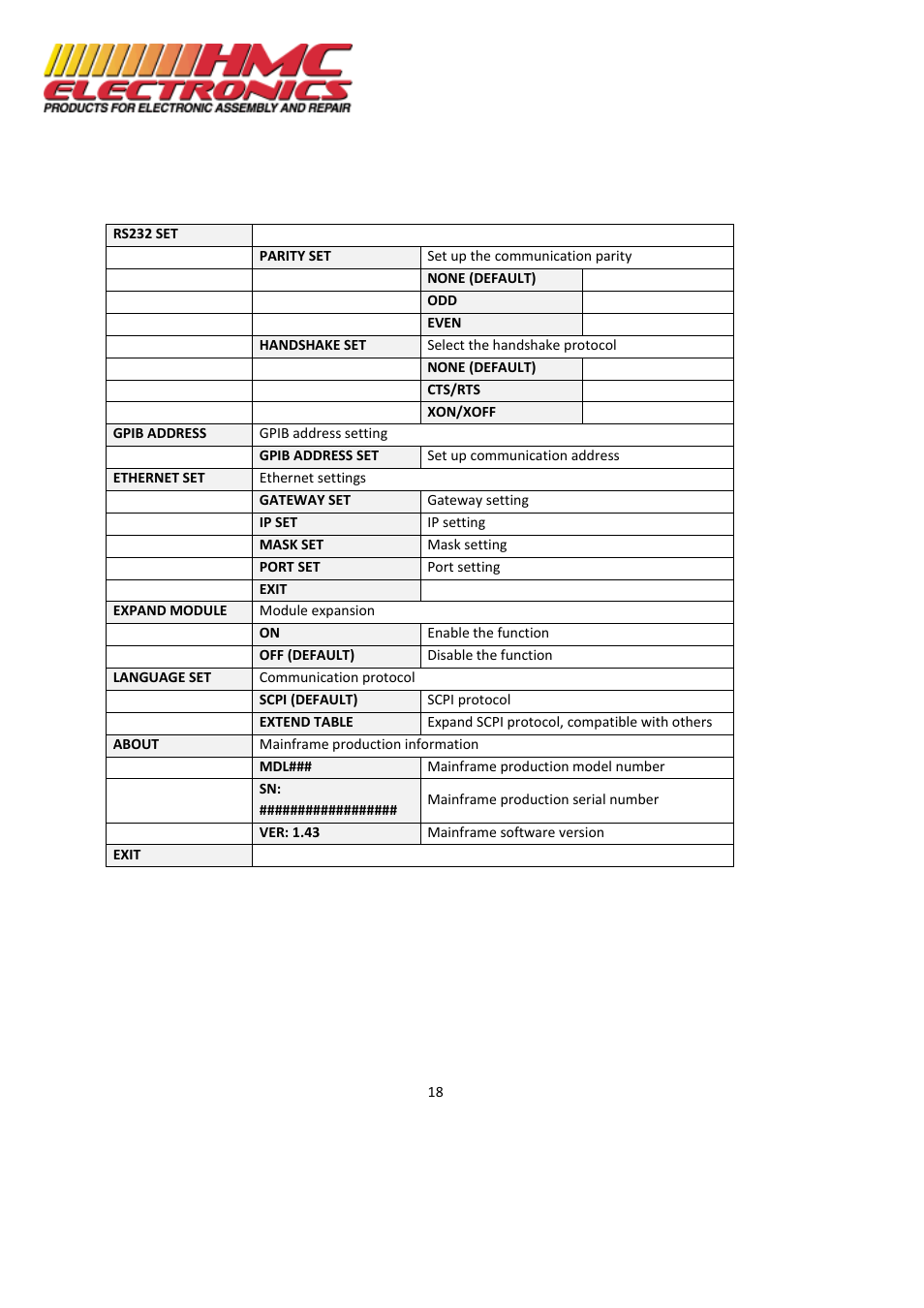 HMC Electronics MDL Series BK Precision DC Electronic Load System Module User Manual | Page 18 / 80