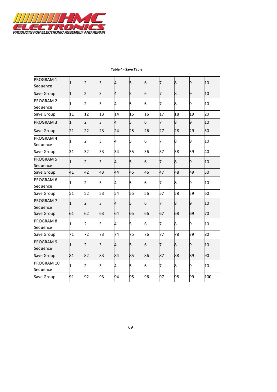 HMC Electronics MDL Series BK Precision DC Electronic Load System Module User Manual | Page 69 / 80