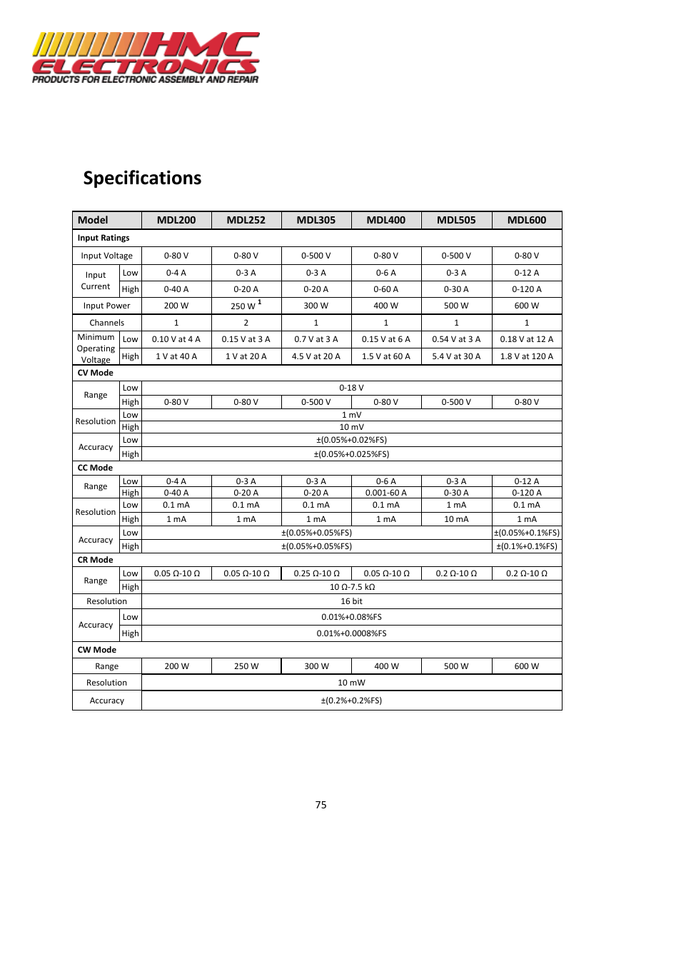 Specifications | HMC Electronics MDL Series BK Precision DC Electronic Load System Module User Manual | Page 75 / 80
