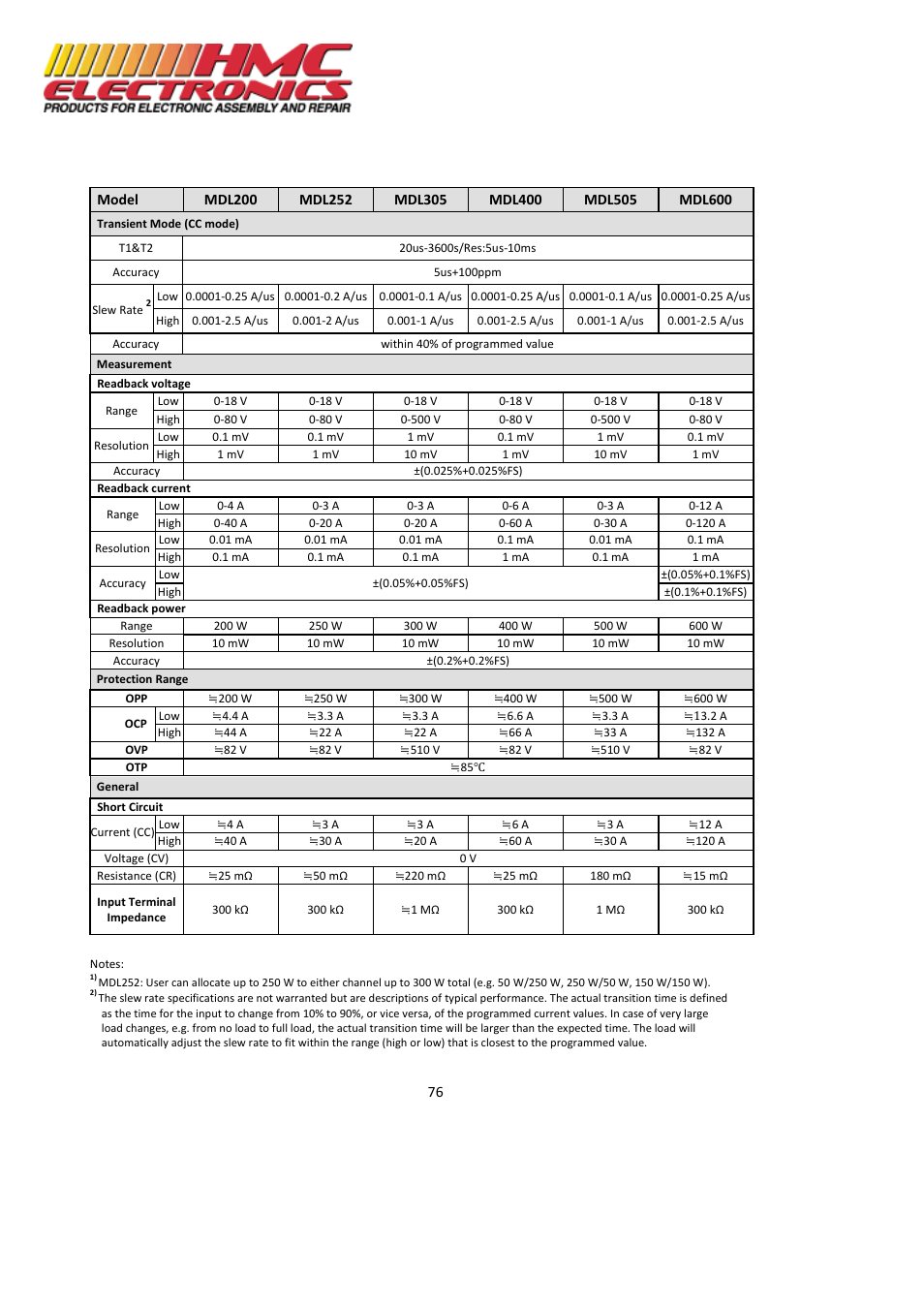 HMC Electronics MDL Series BK Precision DC Electronic Load System Module User Manual | Page 76 / 80