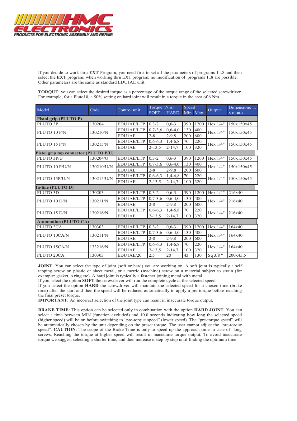 HMC Electronics EDU2AE Kolver Programmable Power Control Unit for PLUTO Electric Torque Screwdrivers User Manual | Page 4 / 10