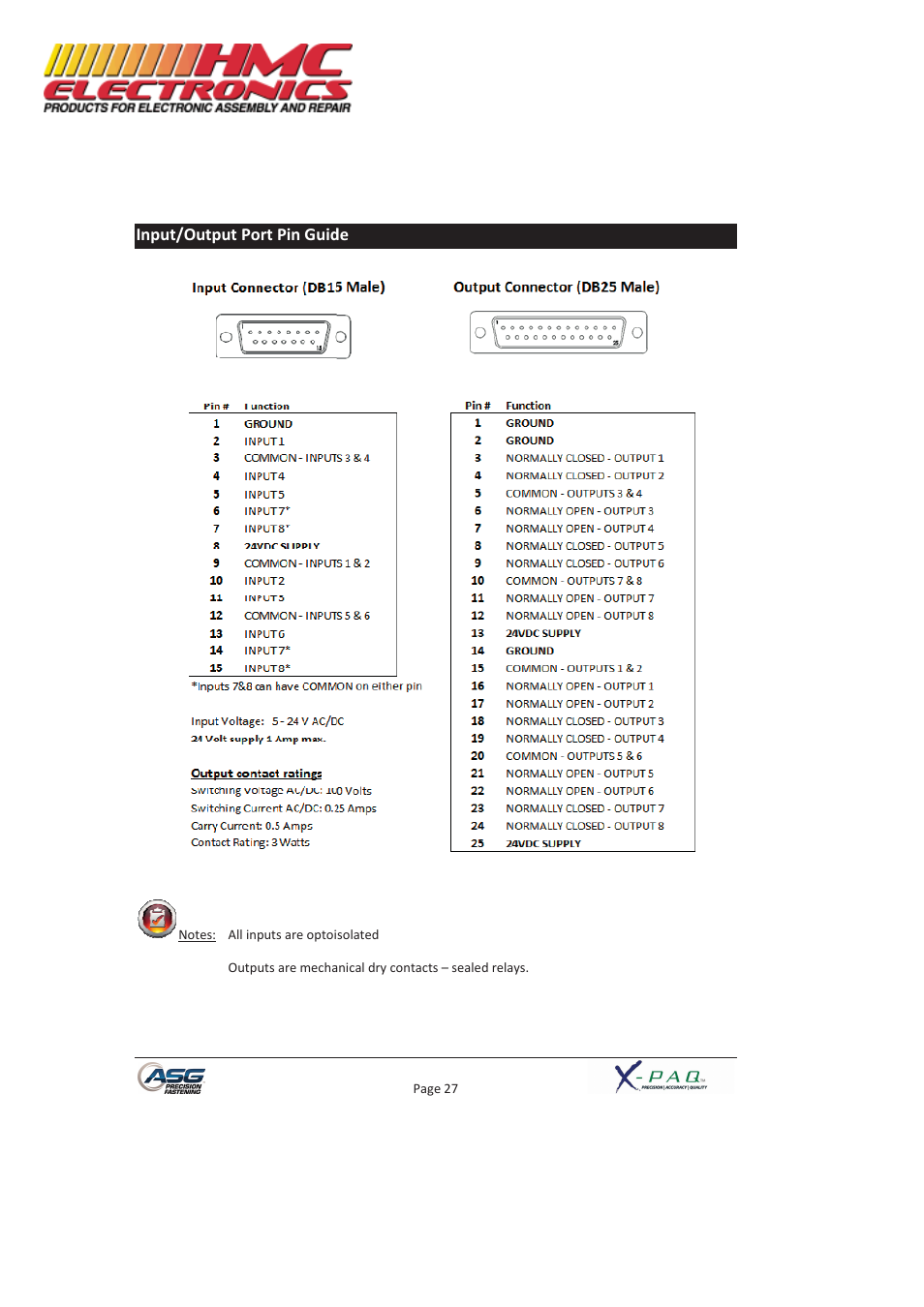 Input/output port pin guide | HMC Electronics ASG-SD2500-10FX-SY X-PAQ Precision Fastening System User Manual | Page 27 / 40