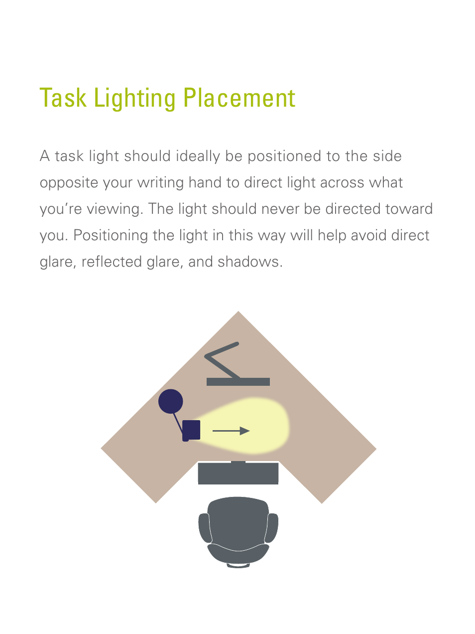 Task lighting placement | Humanscale Diffrient Light Family User Manual | Page 4 / 8
