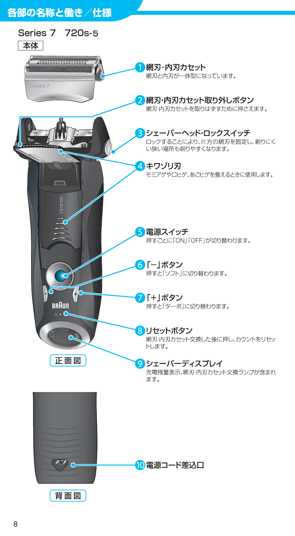 99731357_720s-5_japan 08.pdf | Braun 720S-5 User Manual | Page 8 / 27