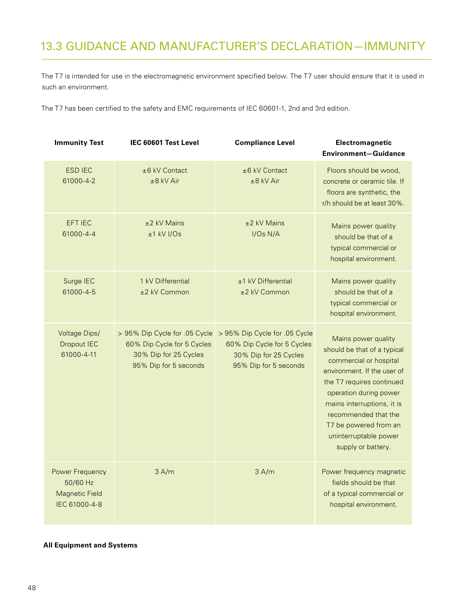 3 guidance and manufacturer’s declaration—immunity | Humanscale T7 User Manual | Page 49 / 52