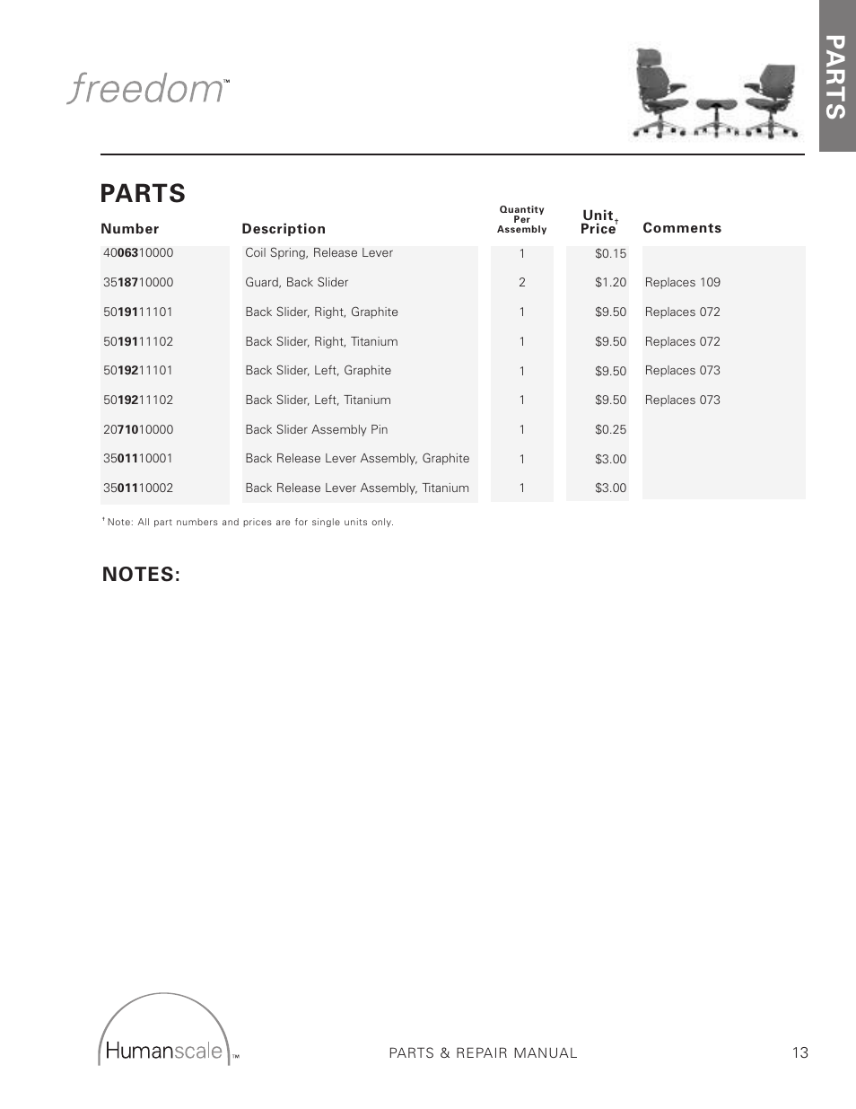 Pa r t s, Parts | Humanscale Seating Parts and Repair Manual User Manual | Page 15 / 59
