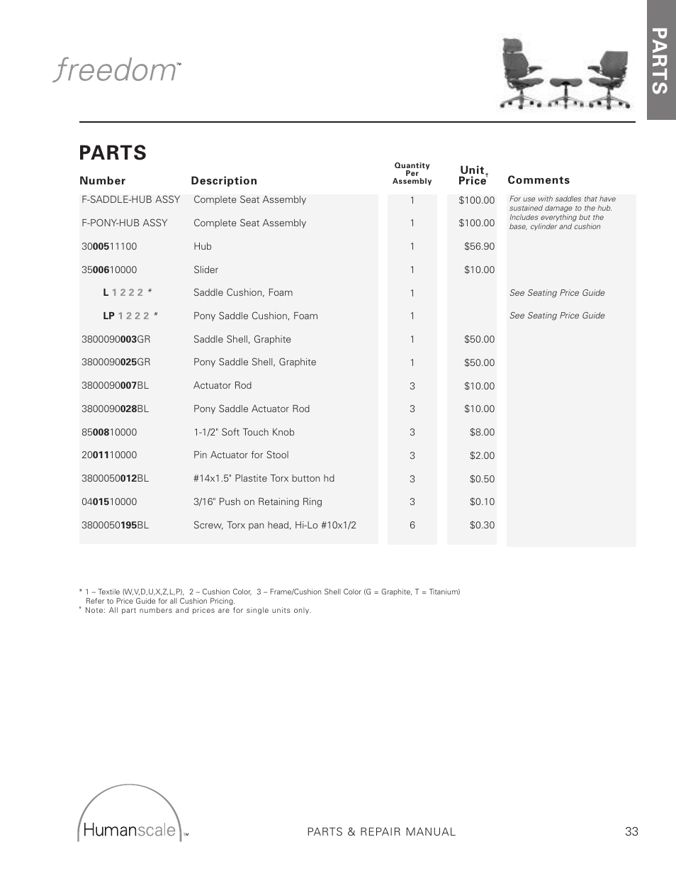 Pa r t s, Parts | Humanscale Seating Parts and Repair Manual User Manual | Page 35 / 59