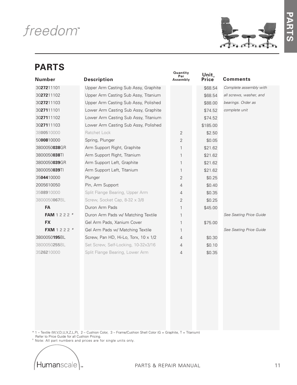 Humanscale Seating Parts Manual User Manual | Page 11 / 77