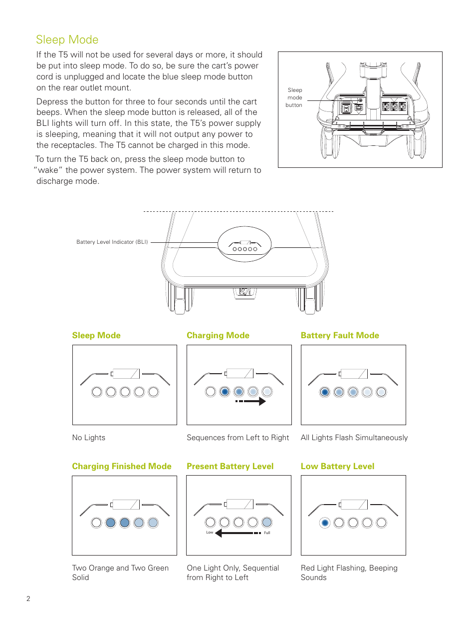 Sleep mode, Charging mode battery fault mode, Charging finished mode present battery level | Low battery level | Humanscale T5 Point-of-Care Technology Cart User Manual | Page 2 / 5