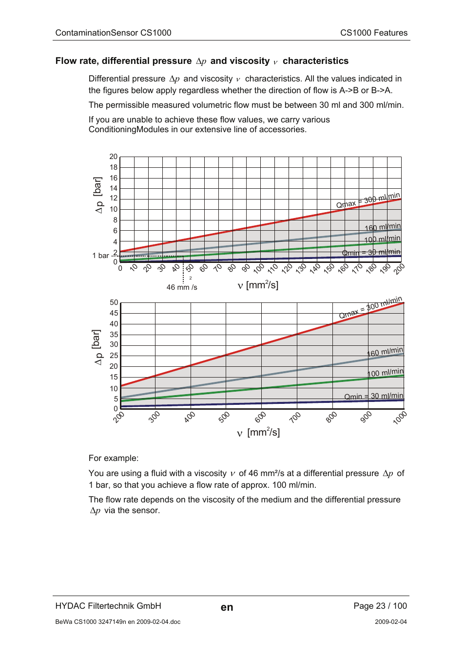 P[bar] δ [mm /s, P[b ar ] δ [mm /s | HYDAC CS 1000 User Manual | Page 23 / 100