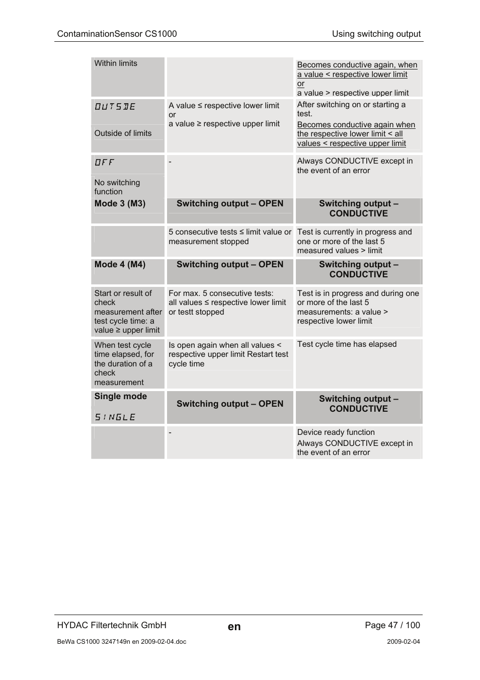 Outsde, Single | HYDAC CS 1000 User Manual | Page 47 / 100