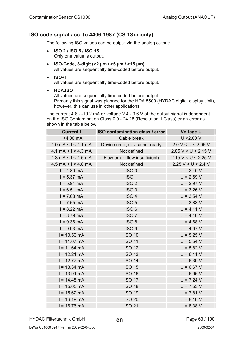 Iso code signal acc. to 4406:1987 (cs 13xx only) | HYDAC CS 1000 User Manual | Page 63 / 100