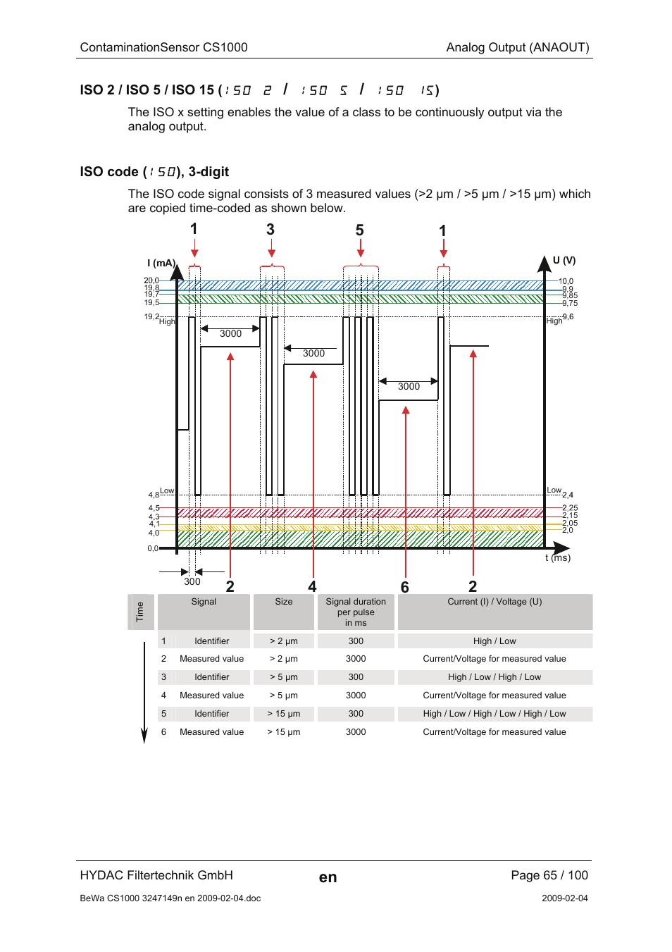 Iso 2 / iso 5 / iso 15 (iso 2 / iso 5 / iso 15), Iso code (iso), 3-digit, Iso 2 / iso 5 / iso 15 | Iso code, Digit | HYDAC CS 1000 User Manual | Page 65 / 100