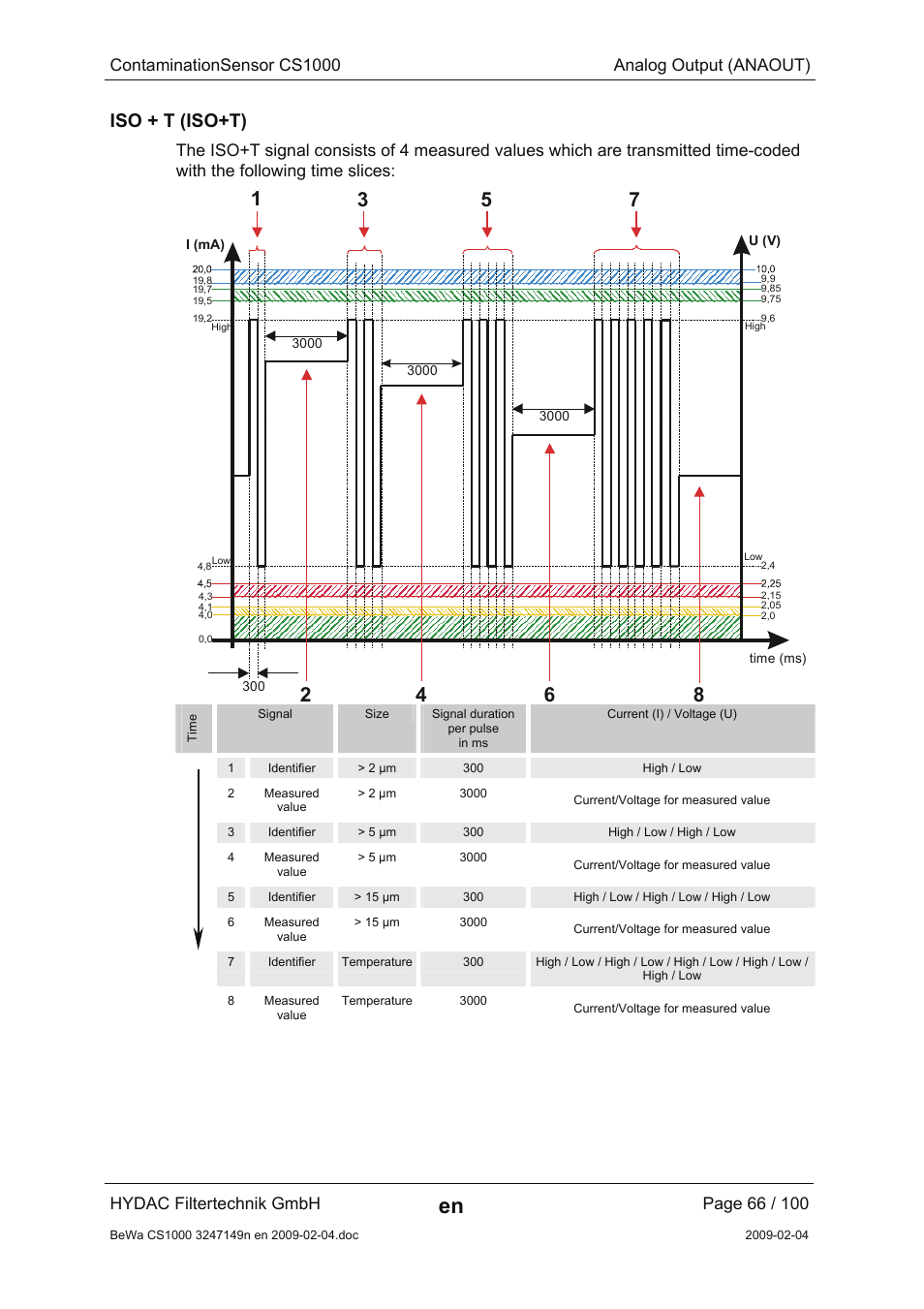 Iso + t (iso+t), Contaminationsensor cs1000 analog output (anaout), Hydac filtertechnik gmbh | HYDAC CS 1000 User Manual | Page 66 / 100