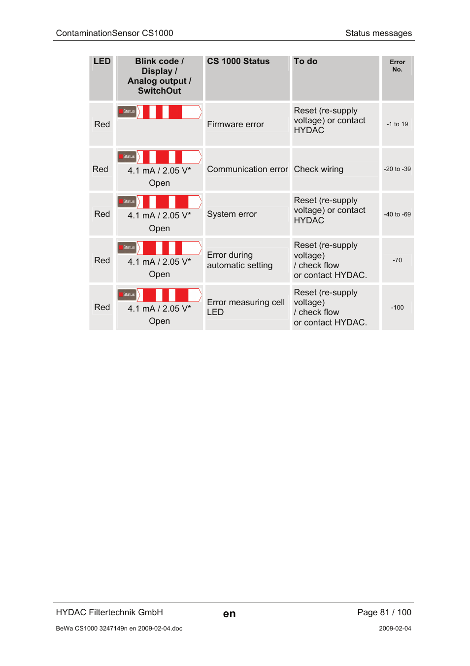 HYDAC CS 1000 User Manual | Page 81 / 100