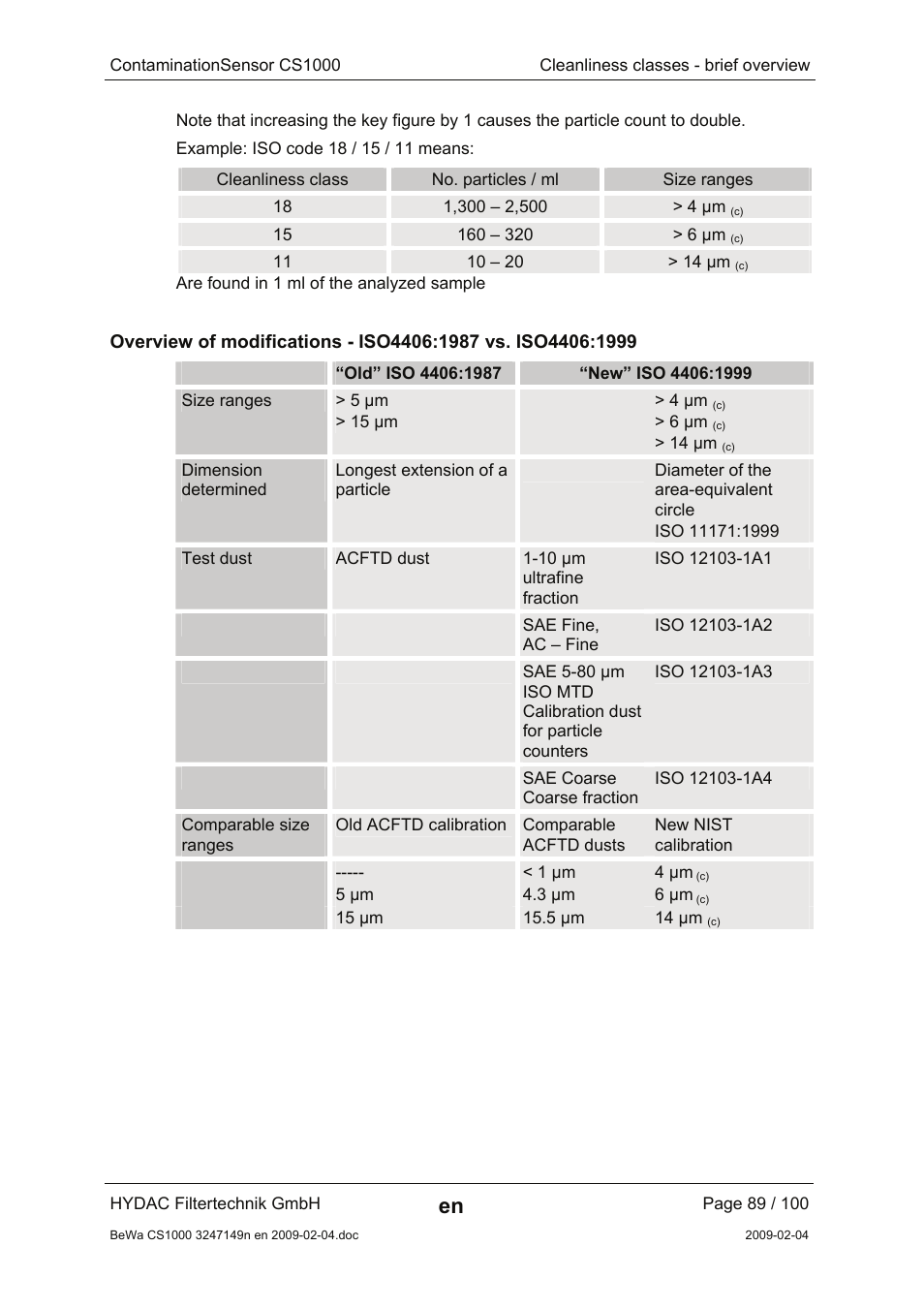 HYDAC CS 1000 User Manual | Page 89 / 100