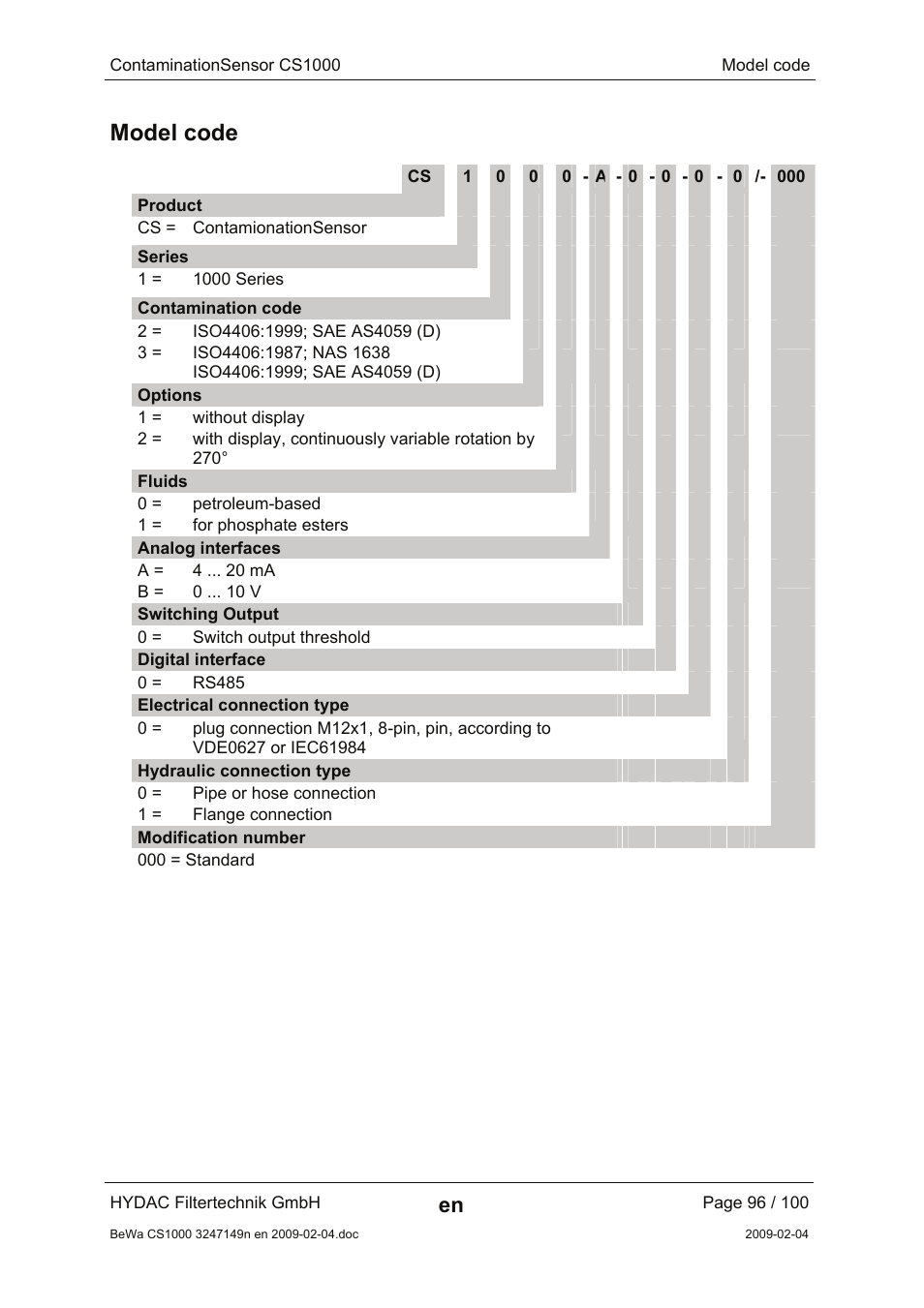 Model code | HYDAC CS 1000 User Manual | Page 96 / 100