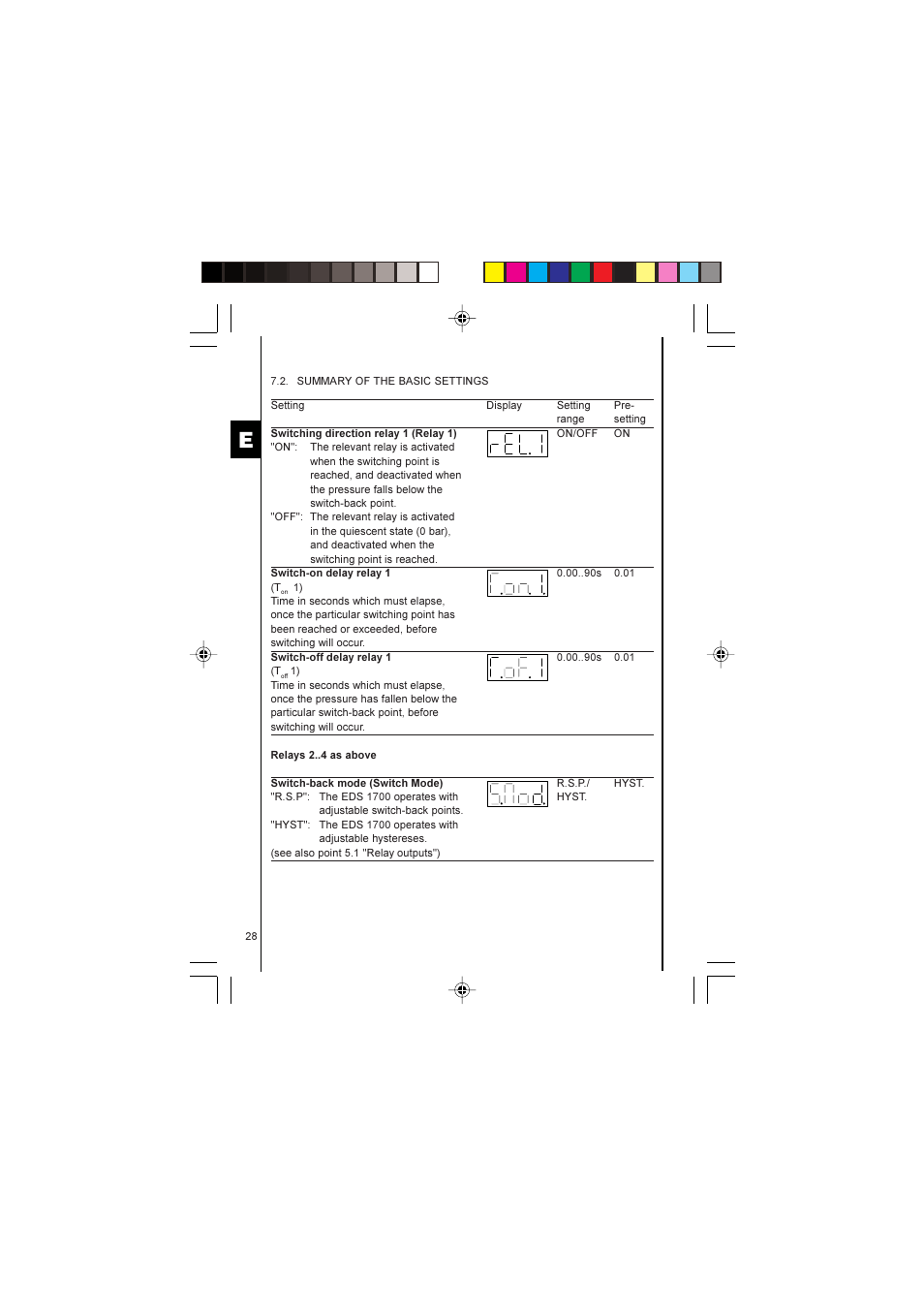 HYDAC EDS 1700 User Manual | Page 28 / 56