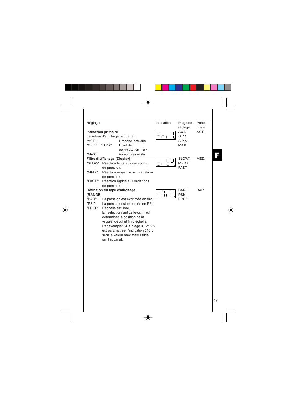 HYDAC EDS 1700 User Manual | Page 47 / 56