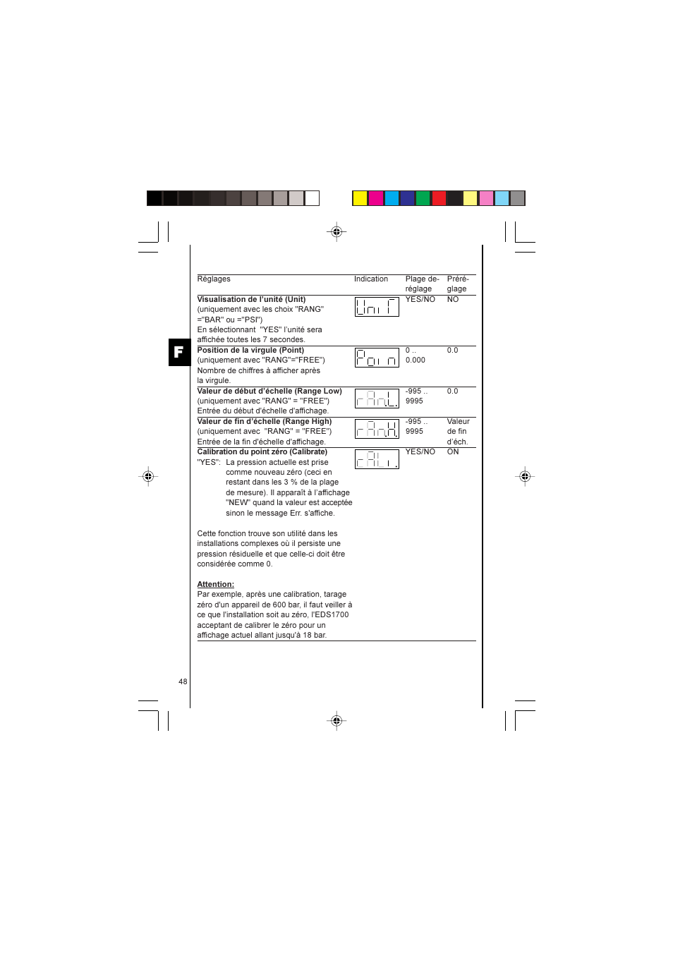 HYDAC EDS 1700 User Manual | Page 48 / 56