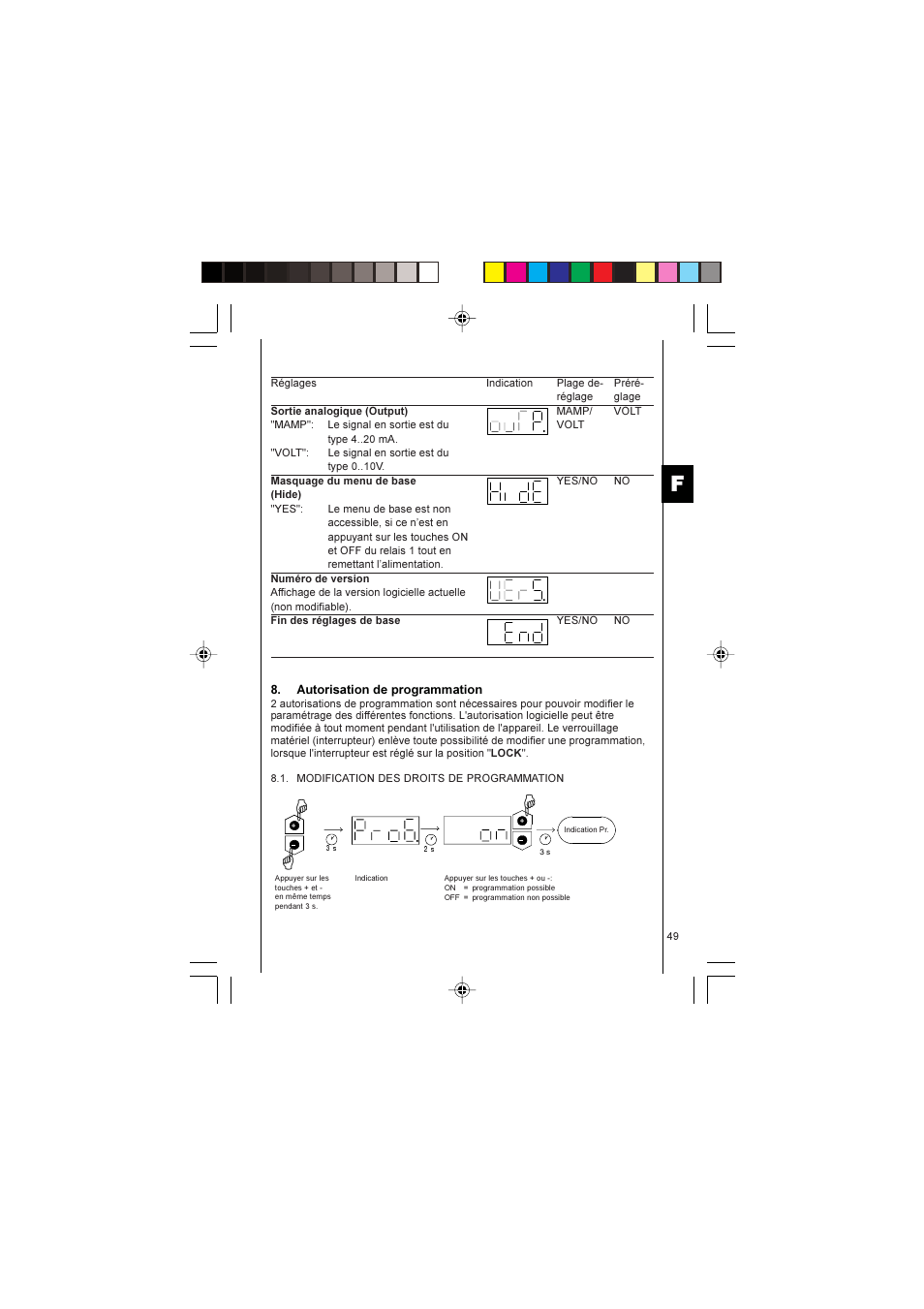 HYDAC EDS 1700 User Manual | Page 49 / 56