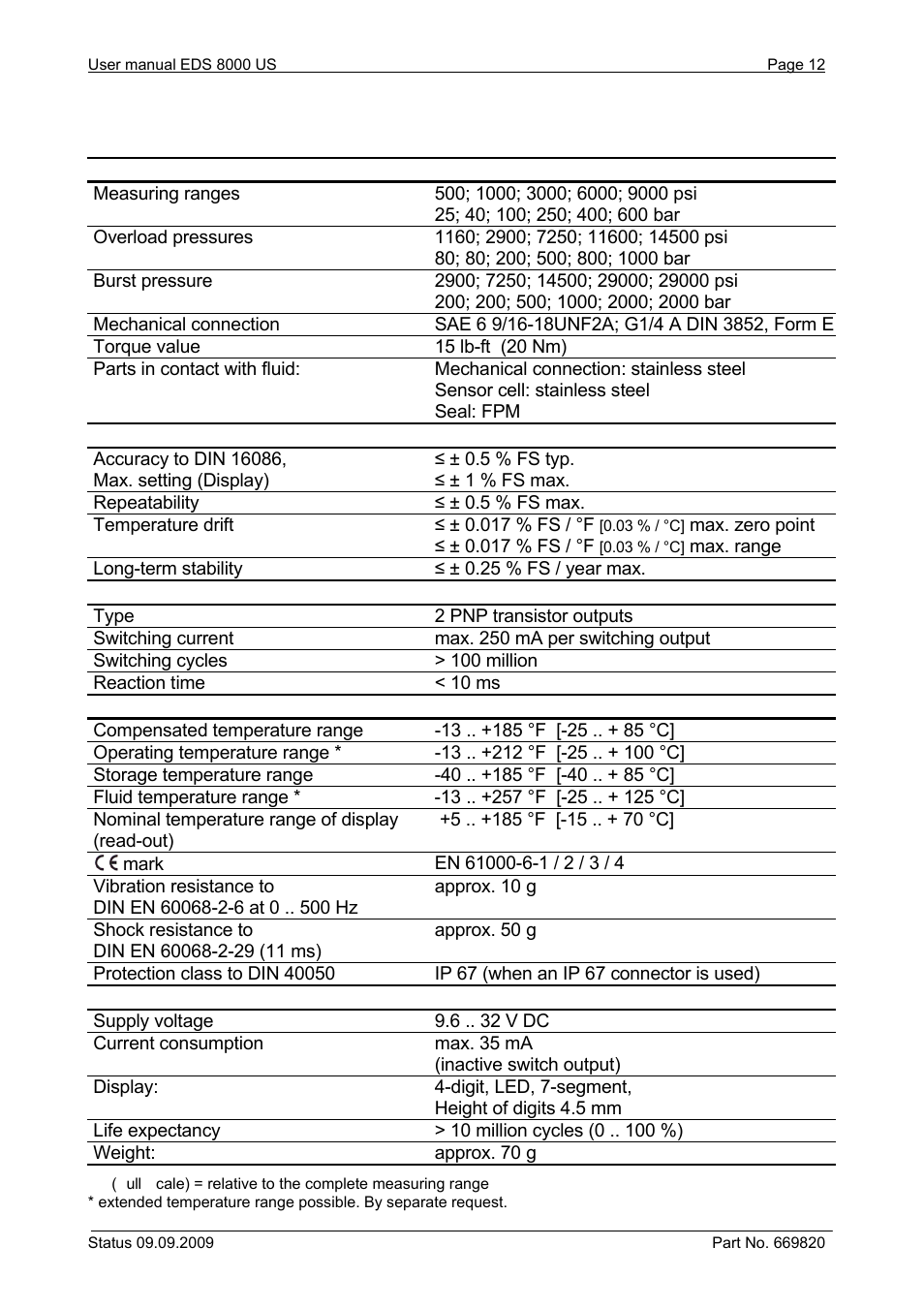 HYDAC EDS 8000 User Manual | Page 12 / 16