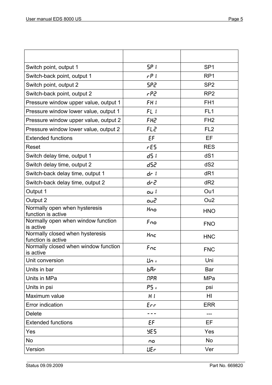 HYDAC EDS 8000 User Manual | Page 5 / 16