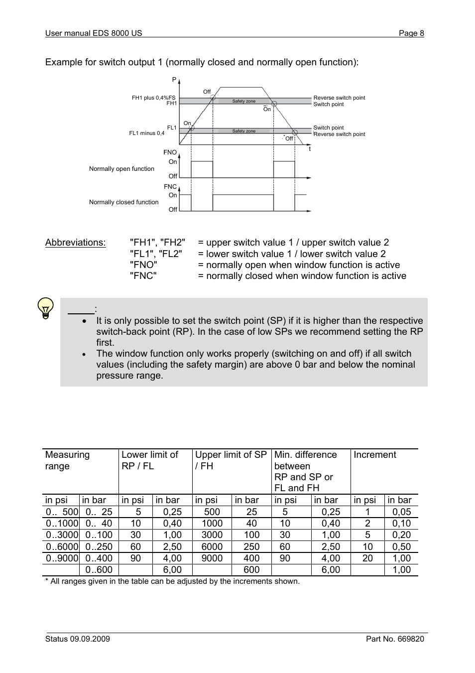 HYDAC EDS 8000 User Manual | Page 8 / 16