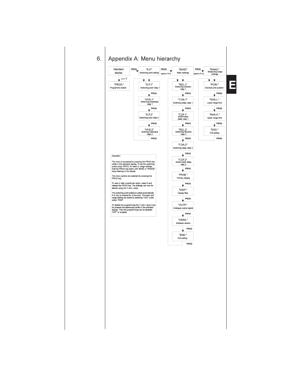 HYDAC EDS 601 User Manual | Page 13 / 15