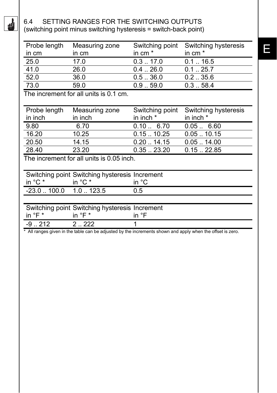 HYDAC ENS 3000 User Manual | Page 11 / 32