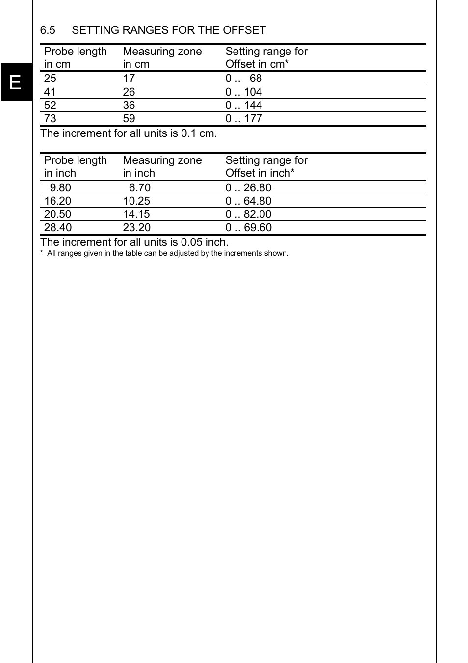 HYDAC ENS 3000 User Manual | Page 12 / 32