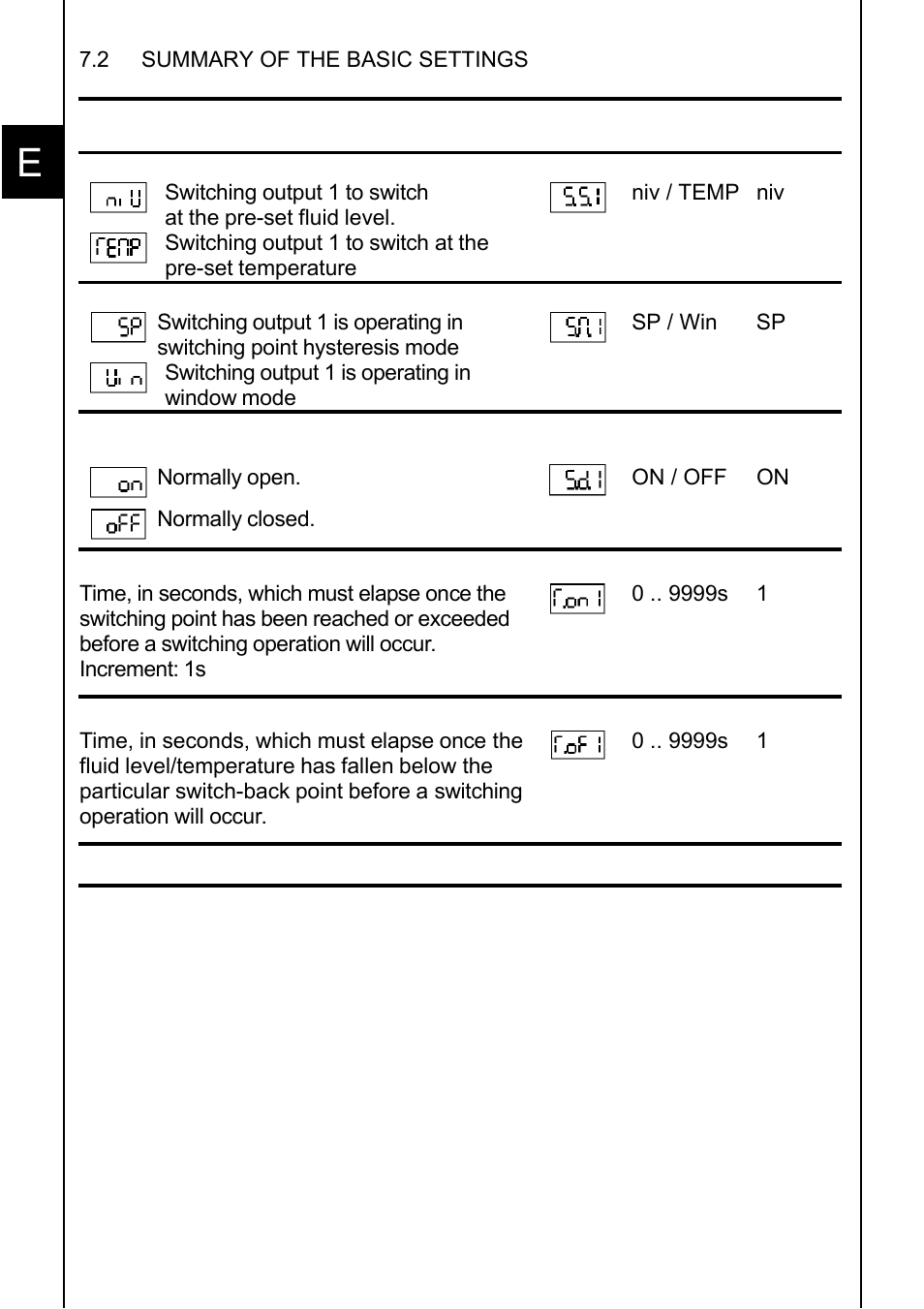 HYDAC ENS 3000 User Manual | Page 14 / 32