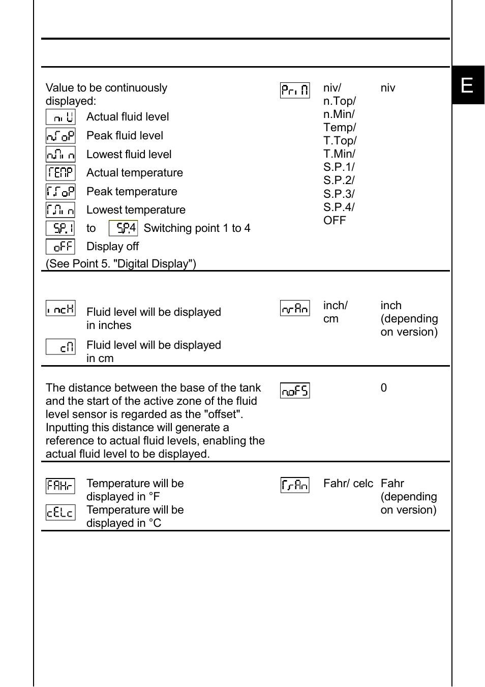 HYDAC ENS 3000 User Manual | Page 15 / 32