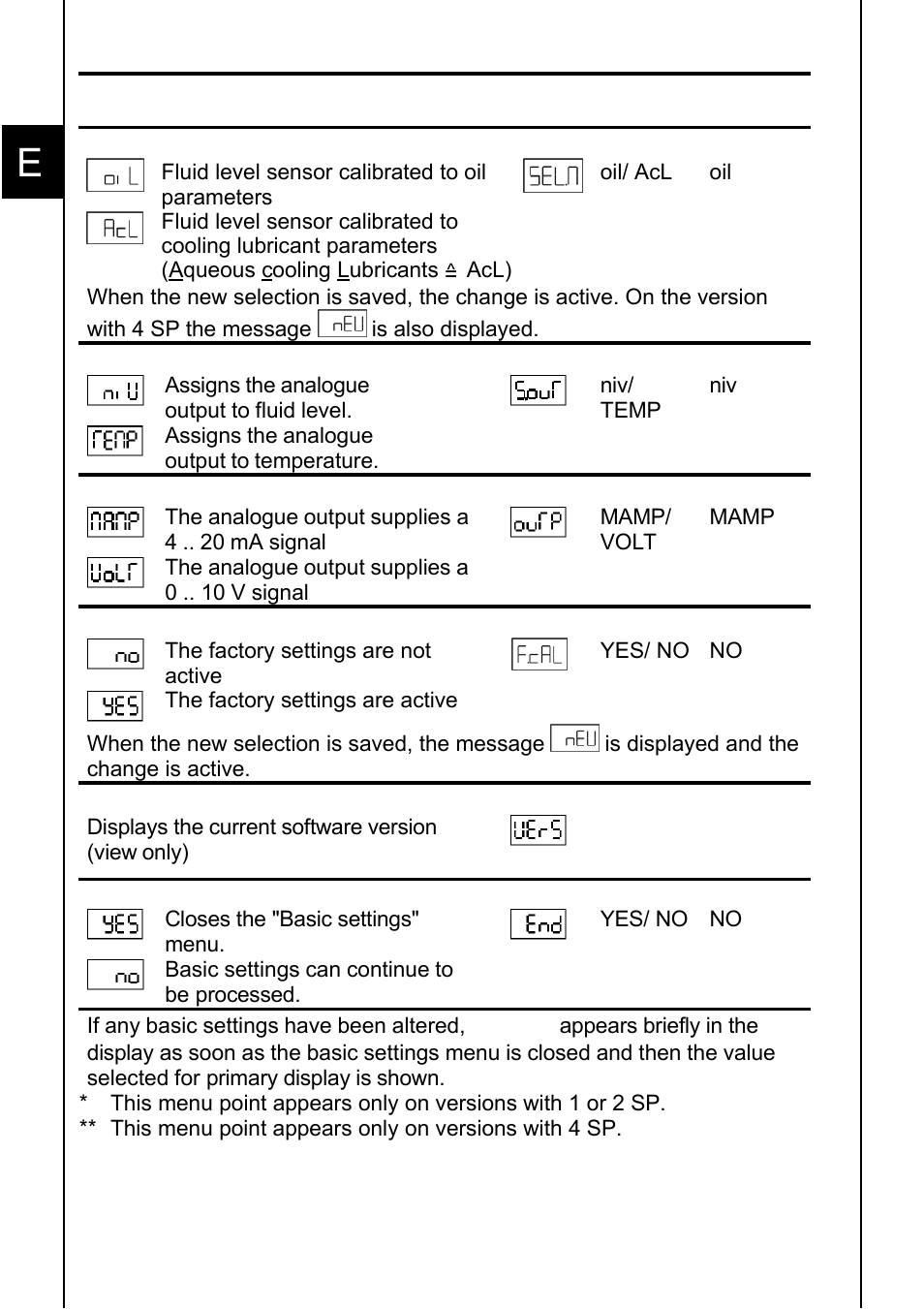 HYDAC ENS 3000 User Manual | Page 16 / 32