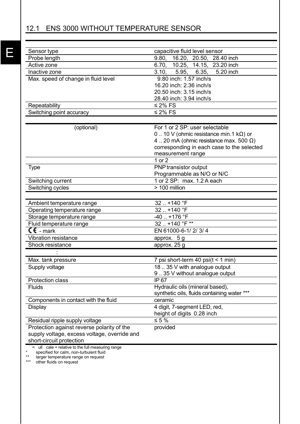 Technical specifications | HYDAC ENS 3000 User Manual | Page 22 / 32