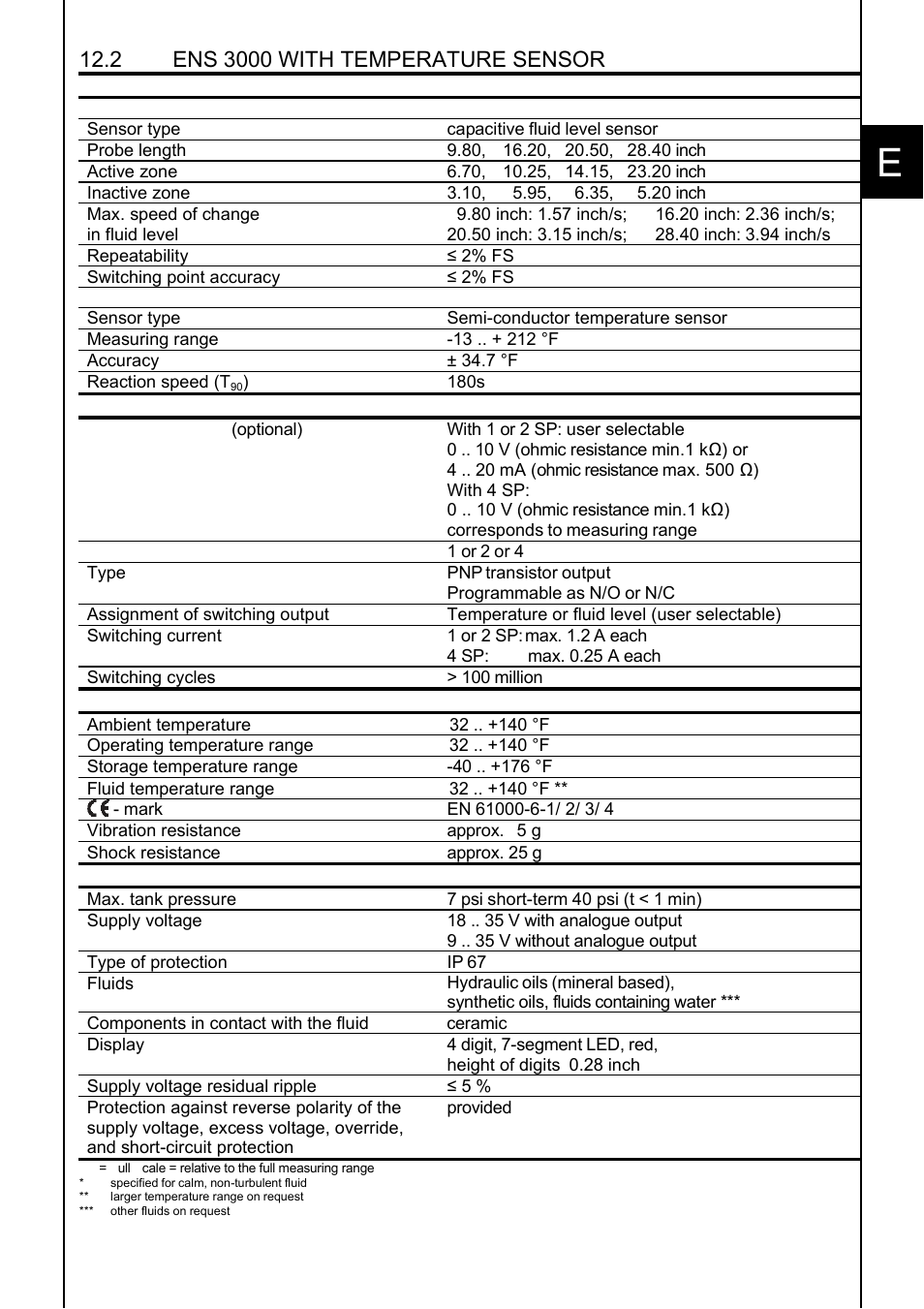 HYDAC ENS 3000 User Manual | Page 23 / 32