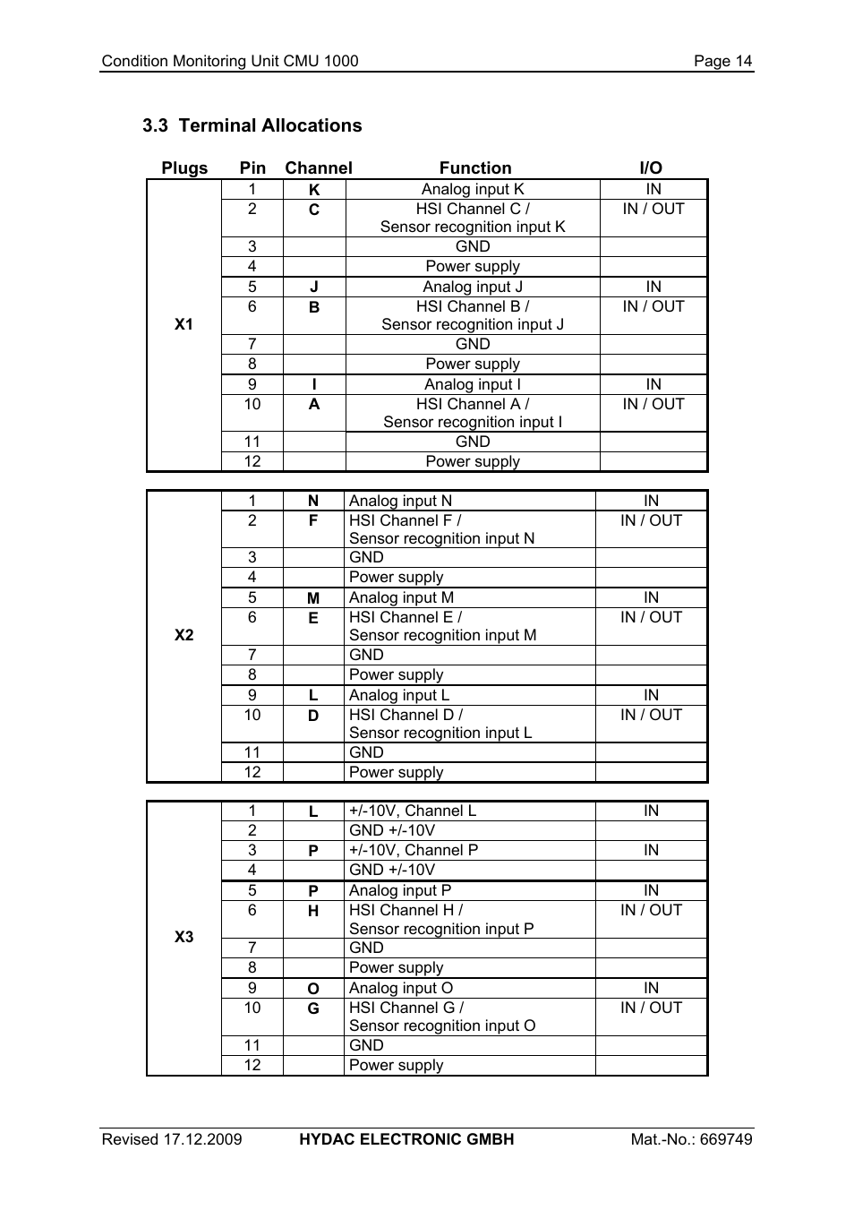 HYDAC CMU 1000 User Manual | Page 14 / 122
