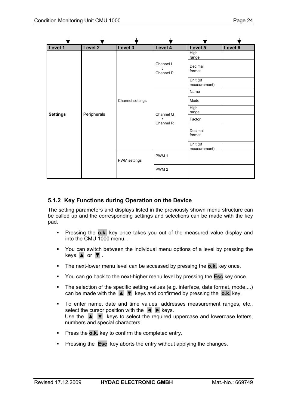 2 key functions during operation on the device | HYDAC CMU 1000 User Manual | Page 24 / 122