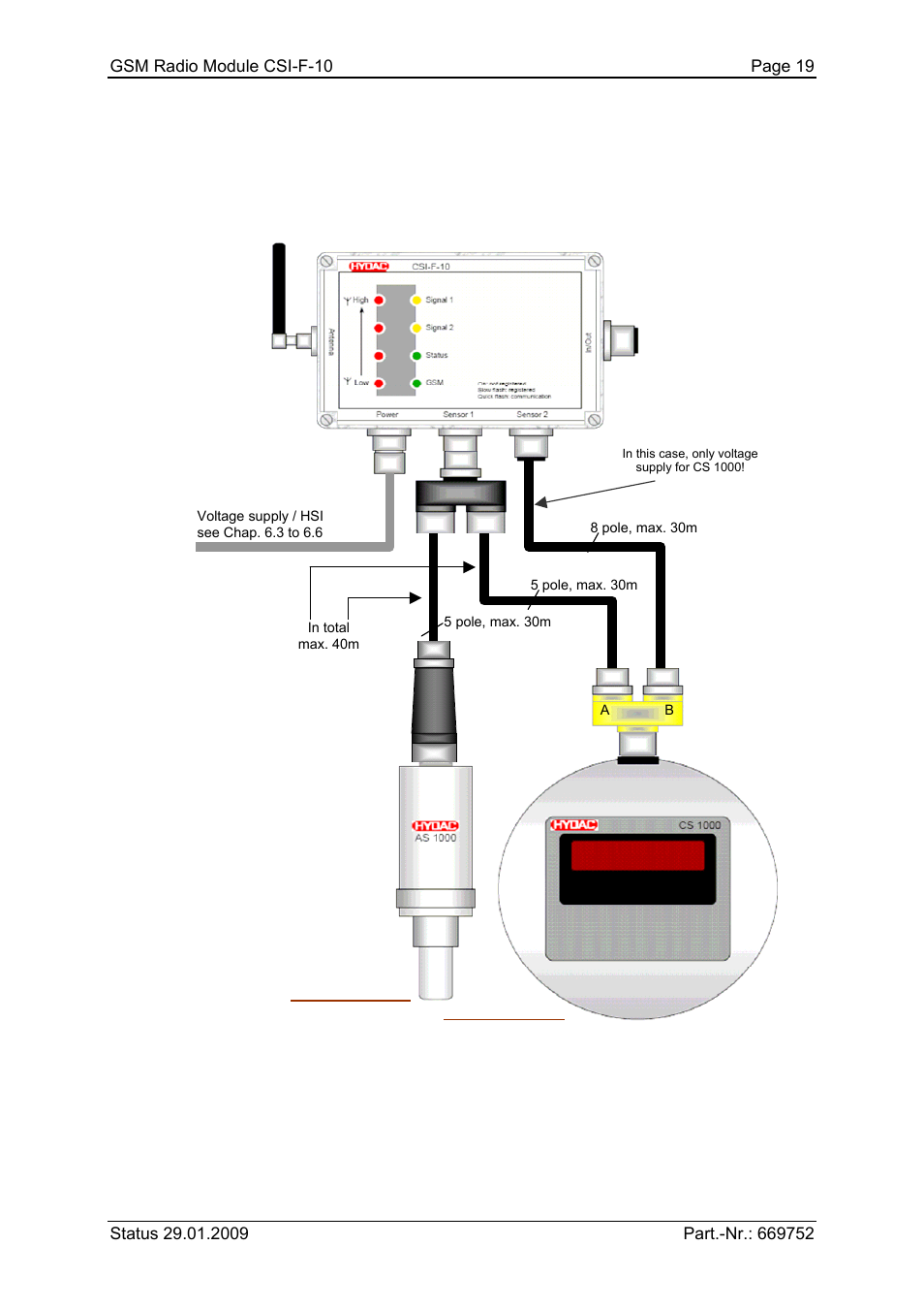 HYDAC CSI-F-10 User Manual | Page 19 / 120
