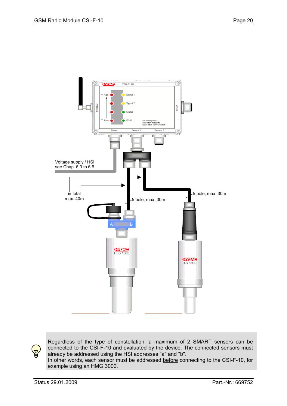 3 hydaclab | HYDAC CSI-F-10 User Manual | Page 20 / 120