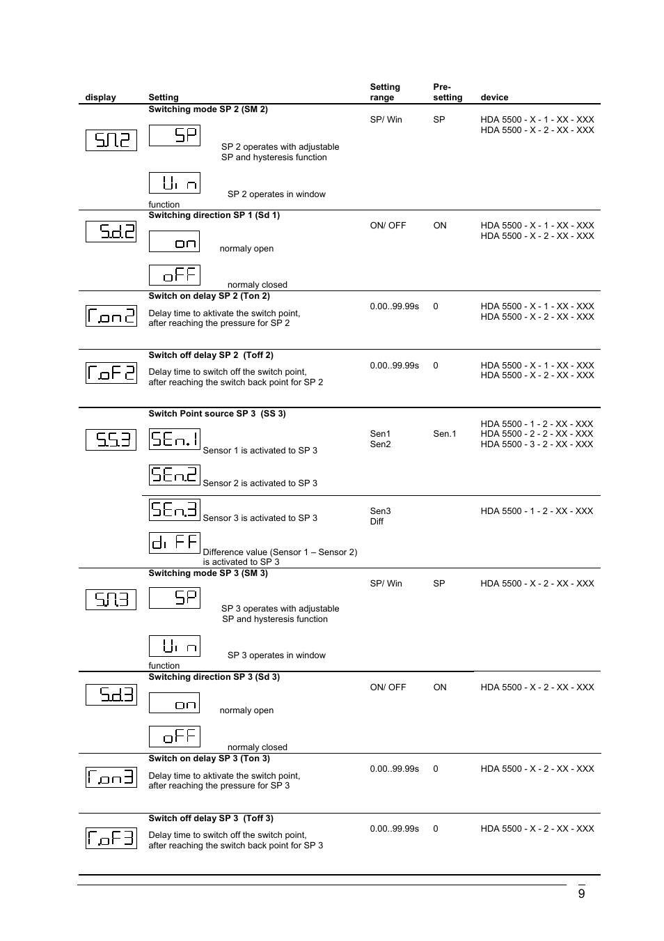 HYDAC HDA 5500 User Manual | Page 10 / 17